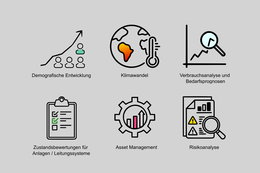 Systemanalyse, -bewertung