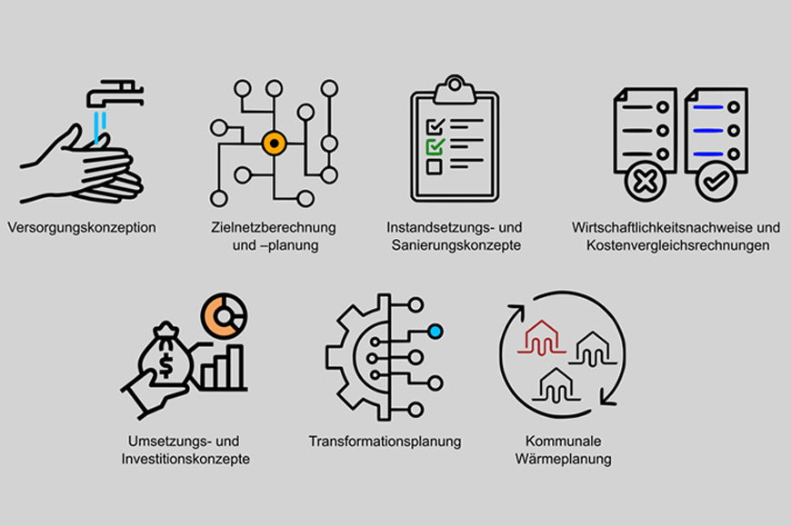 Systemoptimierung